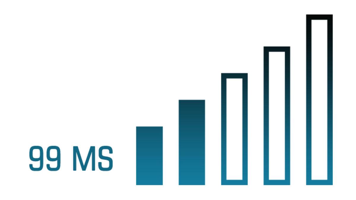 Ping Nedir, Ping Testi Nasıl Yapılır, En Fazla Kaç Olmalı?
