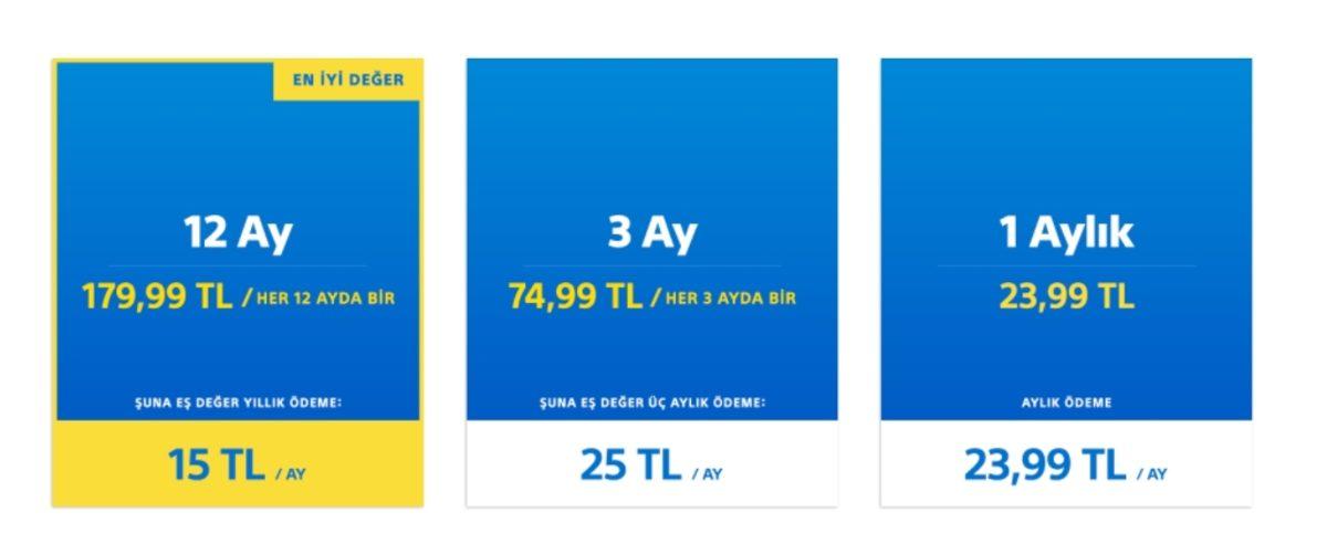 PlayStation Plus Türkiye Fiyatlarına Can Yakacak Zamlar Geliyor