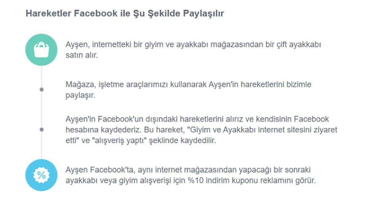Facebook’un Sizi Takip Etmesini Nasıl Engellersiniz?