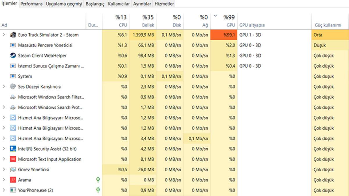 Görüntü Sürücüsü Yanıt Vermeyi Kesti ve Bu Durumdan Kurtuldu Hatası Nasıl Çözülür?