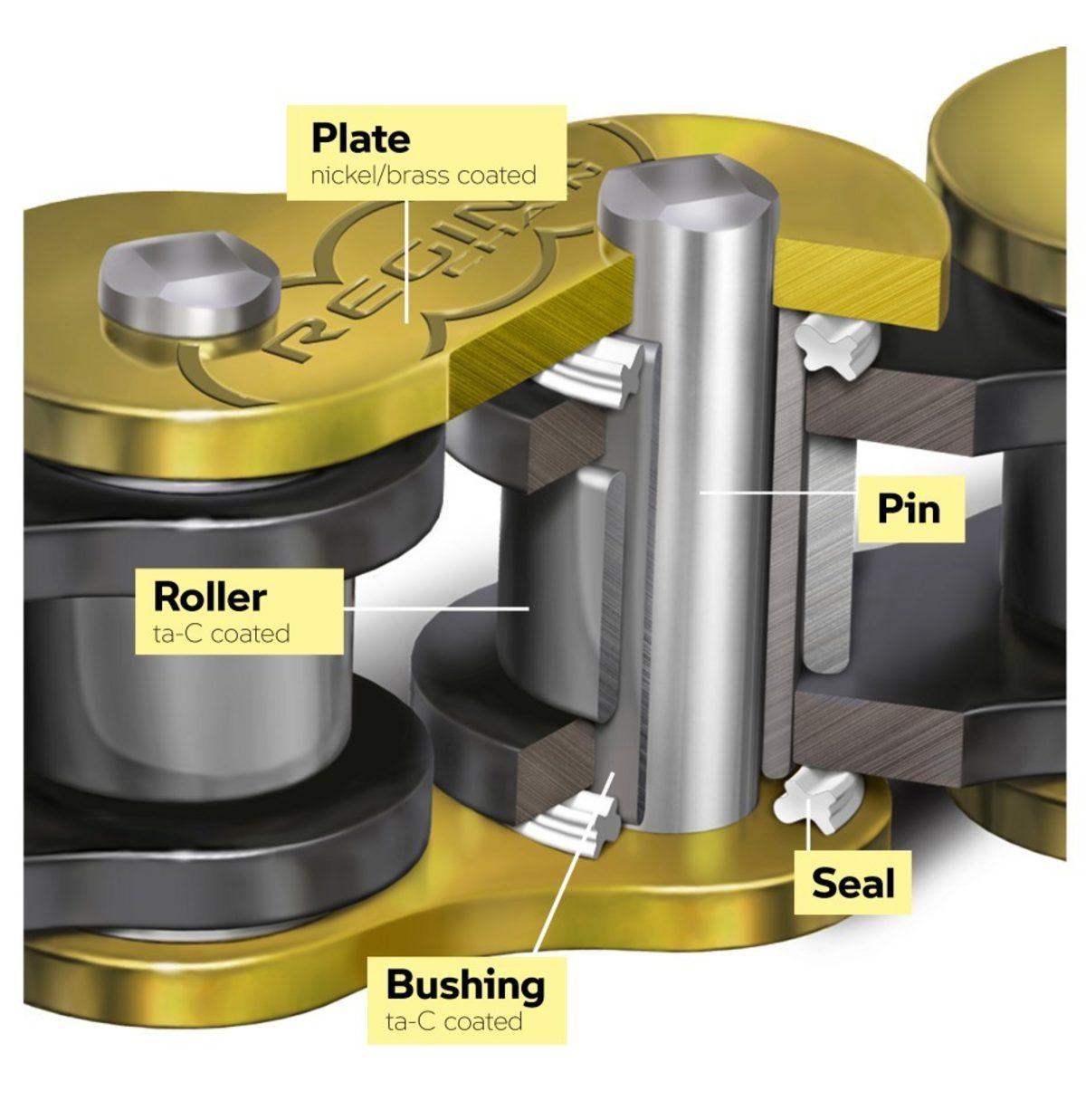 BMW, Yağ Gerektirmeyen Yeni Motosiklet Zincirini Duyurdu