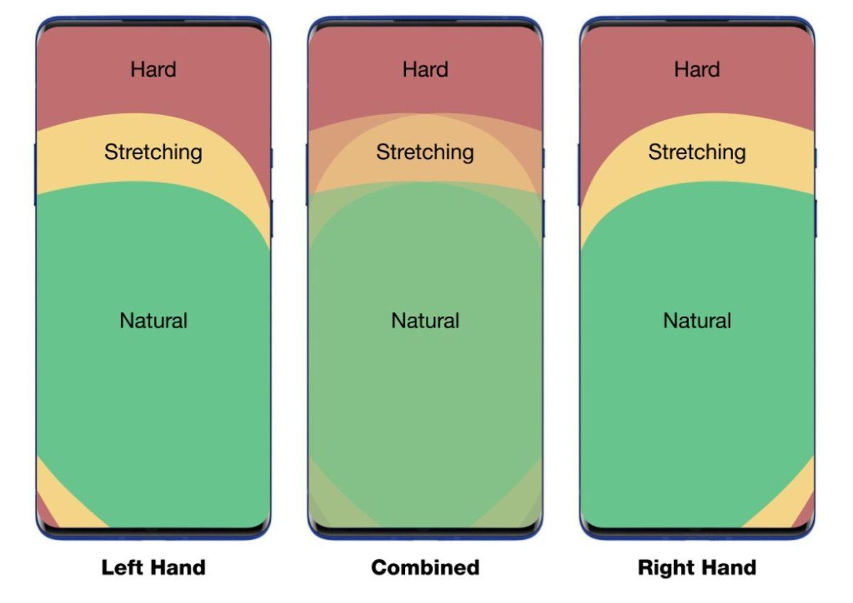 OnePlus, OxygenOS 11’in Neden Samsung One UI’a Benzediğini Açıkladı