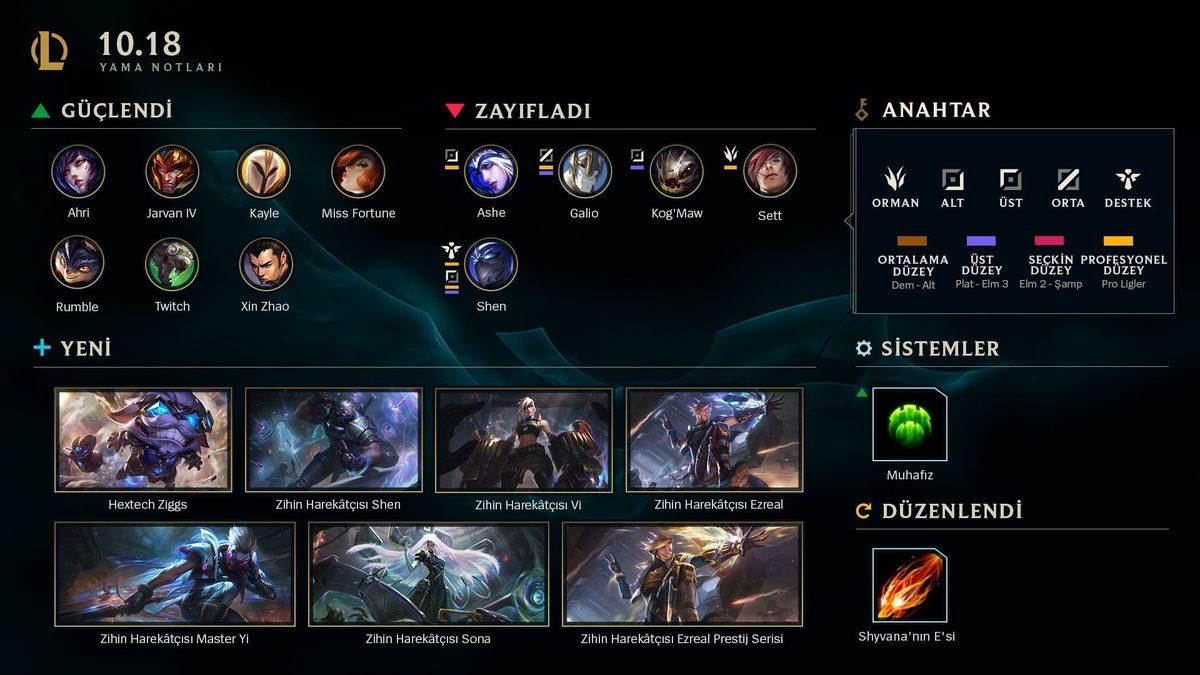 13 Şampiyonun Yeniden Dengelendiği League of Legends 10.18 Yama Notları Açıklandı