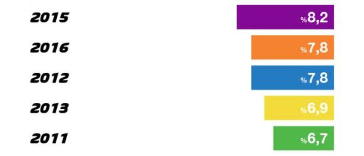 Sahibinden.com, Ağustosta En Çok Bakılan ve İlan Verilen Otomobil Markalarını Açıkladı