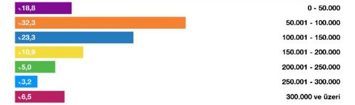 Sahibinden.com, Ağustosta En Çok Bakılan ve İlan Verilen Otomobil Markalarını Açıkladı