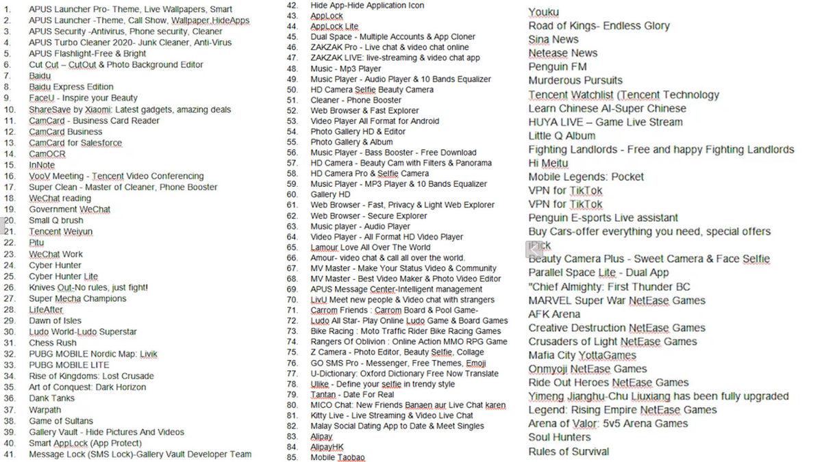 Çin’e Karşı Adeta Savaş Başlatan Hindistan, PUBG Mobile Dahil 118 Uygulamayı Yasakladı