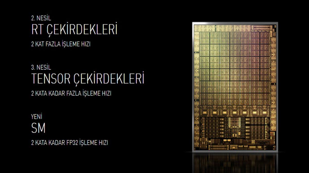 Nvidia GeForce RTX 3090’ın Dikkat Çeken Özellikleri ve Fiyatı