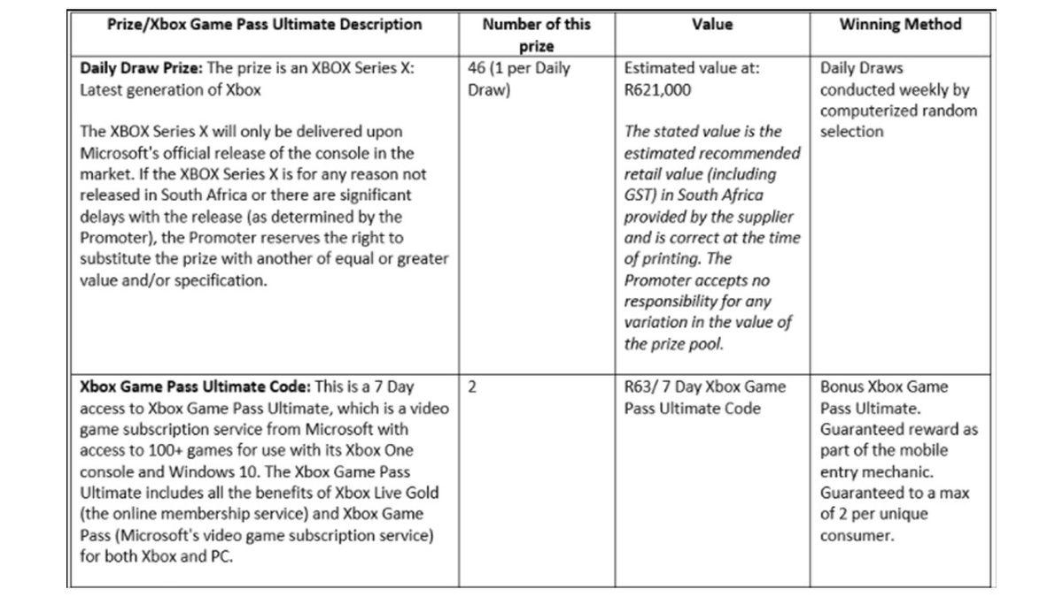 Xbox Series X’in Fiyatı Pringles’ın Kampanyasıyla Ortaya Çıktı