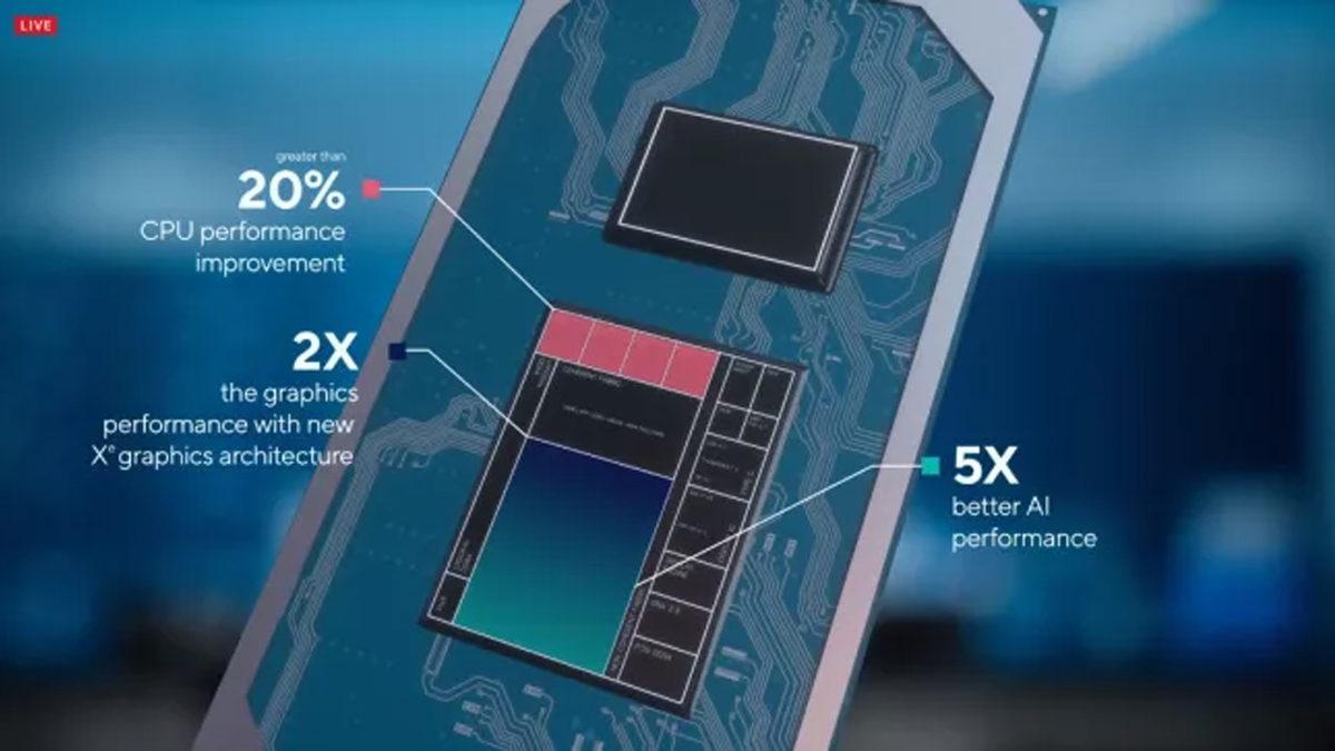 Intel’in 11. Nesil ‘Tiger Lake’ İşlemcileri Geliyor: Özellikleri, Çıkış Tarihi ve Tüm Bilinenler