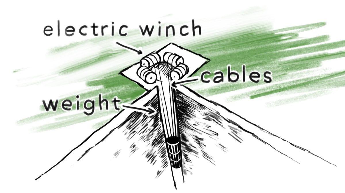 Kaynak Olarak Yerçekiminin Kullanıldığı Enerji Depolama Sistemi