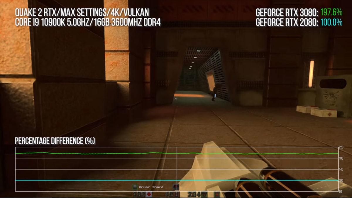 NVIDIA’nın Yeni RTX 3080 Ekran Kartı İçin Vadettiği Performansı Gösteren Test Sonuçları (Video)