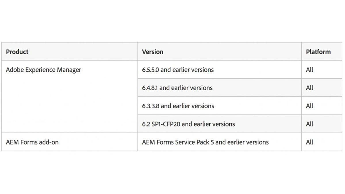 Adobe, Uygulamalarında Toplam 18 Kritik Güvenlik Açığını Kapattığını Açıkladı