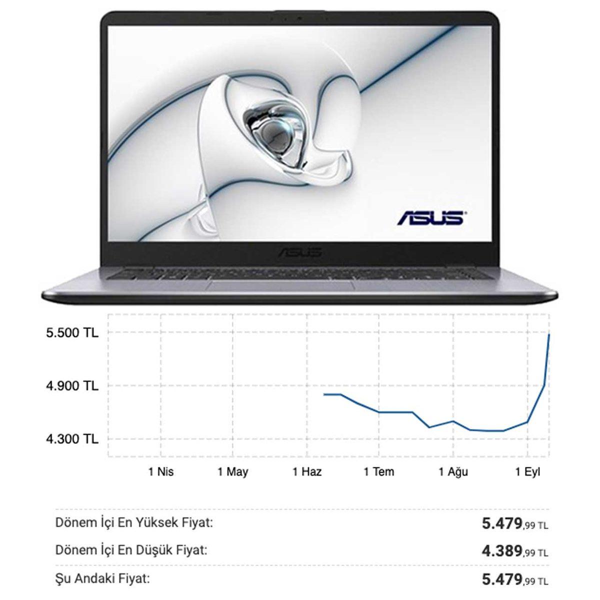 Artık Ucuz Bilgisayar Yok: İşte Yaşanan Zamların Ardından Son Fiyatlar