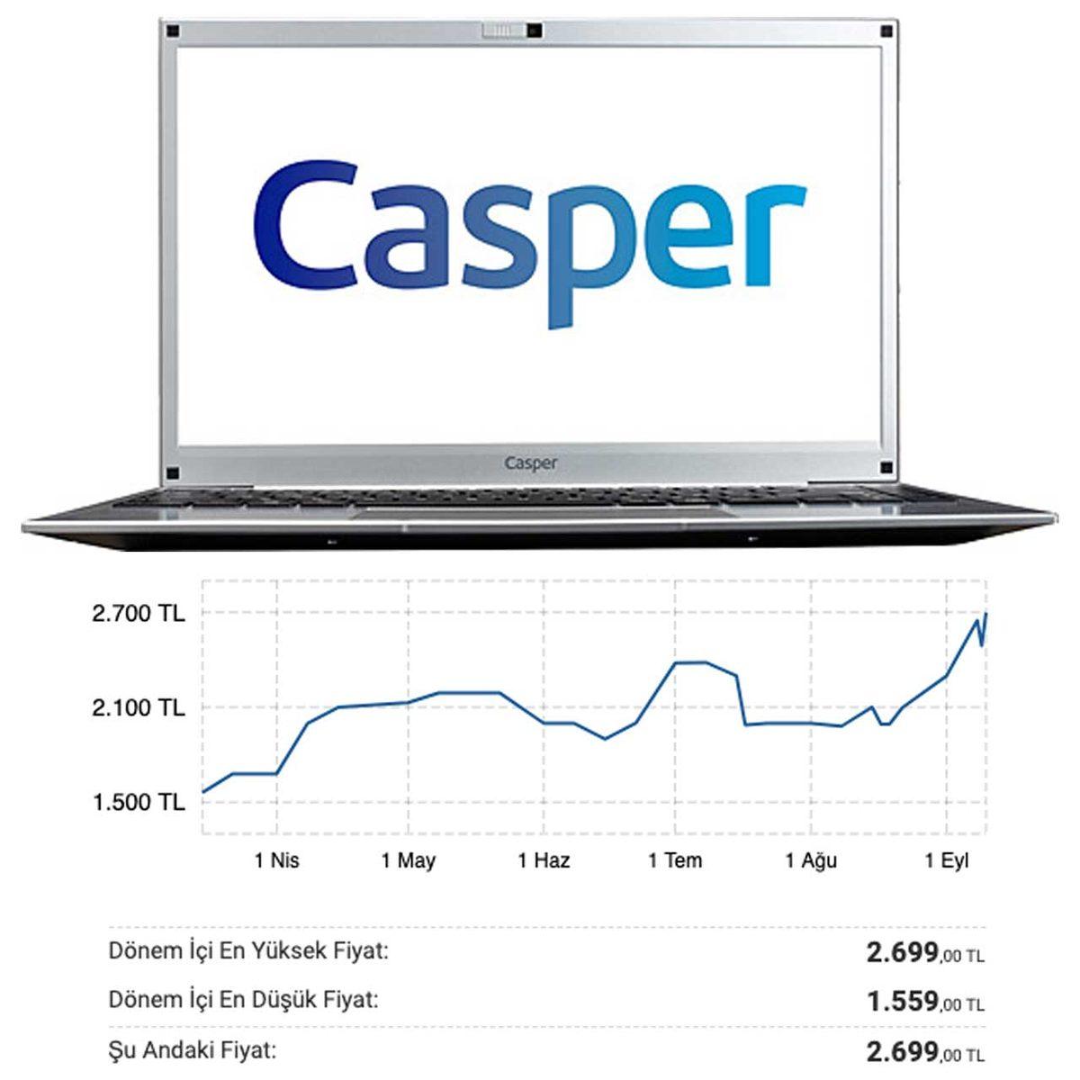 Artık Ucuz Bilgisayar Yok: İşte Yaşanan Zamların Ardından Son Fiyatlar