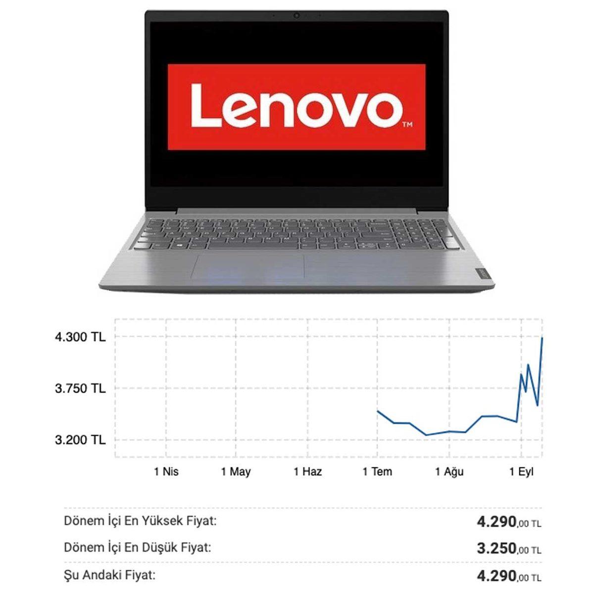 Artık Ucuz Bilgisayar Yok: İşte Yaşanan Zamların Ardından Son Fiyatlar