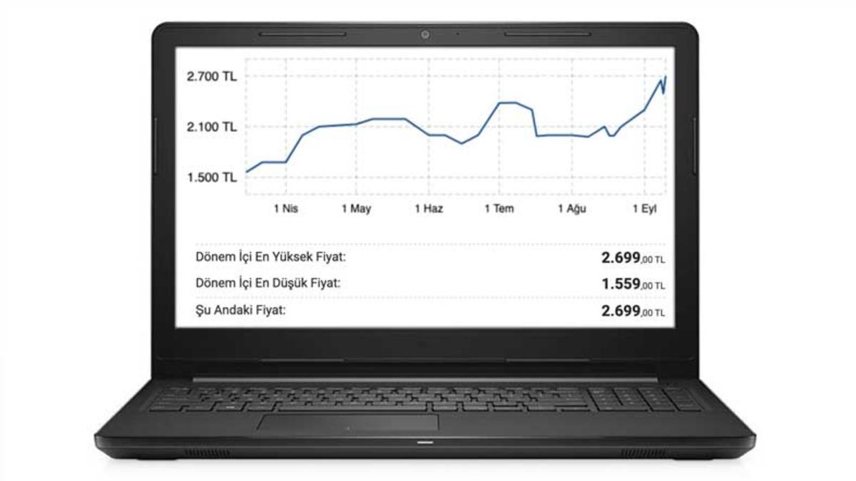 Artık Ucuz Bilgisayar Yok: İşte Yaşanan Zamların Ardından Son Fiyatlar