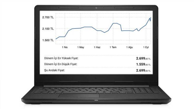 Artık Ucuz Bilgisayar Yok: İşte Yaşanan Zamların Ardından Son Fiyatlar