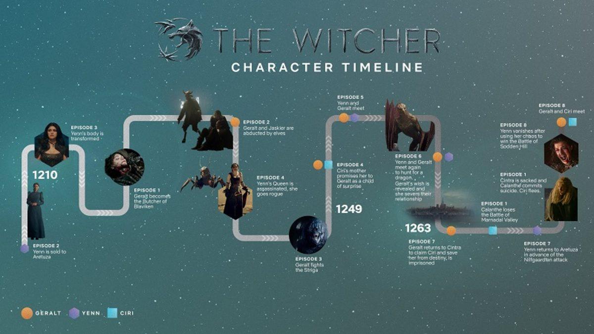 The Witcher 2. Sezonu Geliyor: Hikayesi, Yayın Tarihi ve Bilinen Tüm Detaylar