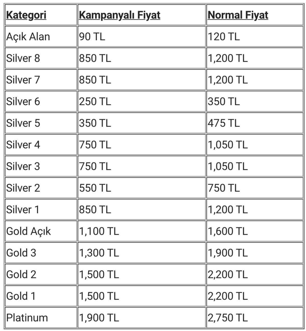 Türkiye’deki Formula 1 Biletlerinin Fiyatları Açıklandı