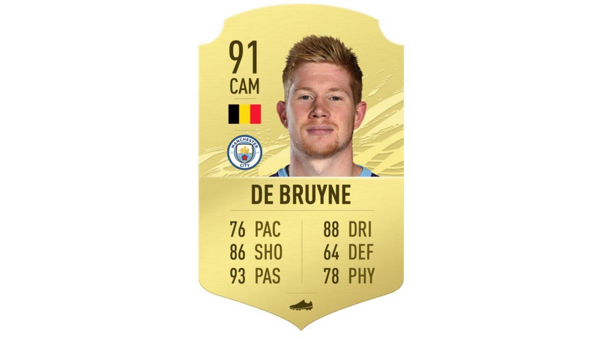 FIFA 21’in En Güçlü 100 Oyuncusu