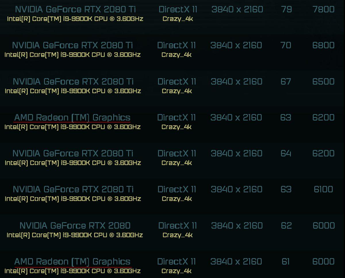 AMD Radeon RX 6000 Serisinin Benchmark Sonuçları Ortaya Çıktı