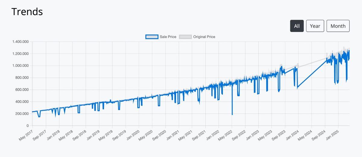Steam’deki Her Şeyi Satın Almak Kaç Para Tutuyor?