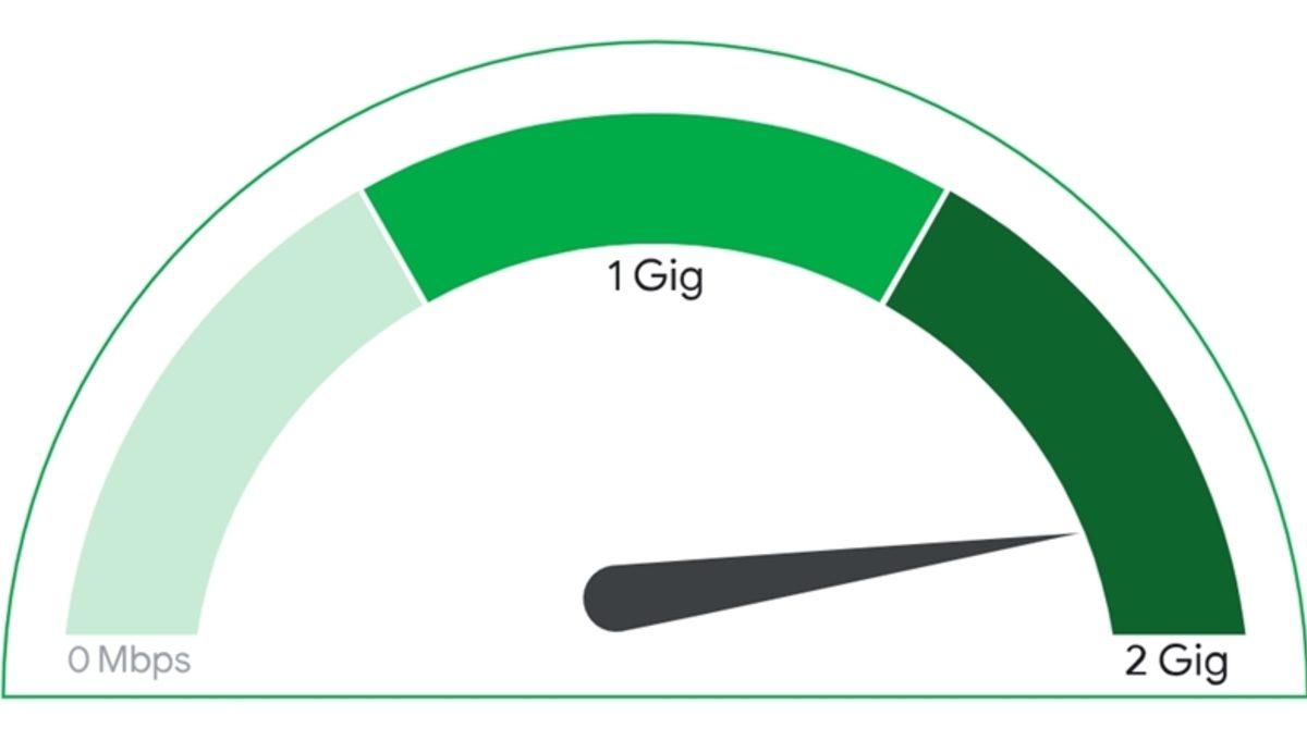 Google Fiber, 2 Gigabit İnternetin Fiyatını ve Test Edeceği Tarihini Açıkladı