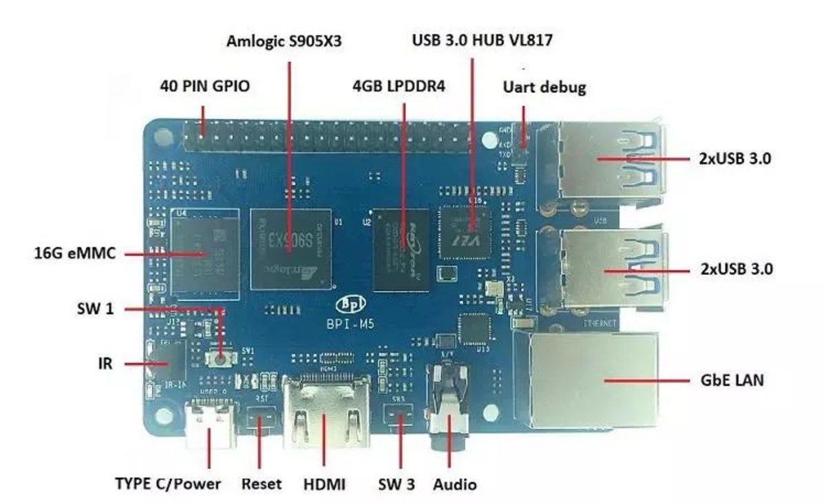 Android ve Linux Destekli Tek Kart Bilgisayar Banana Pi BPI-M5 Duyuruldu