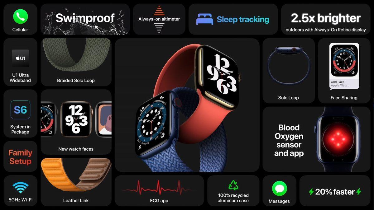 Apple, Watch Series 6’da U1 Çipinin Bulunduğunu Sessiz Sedasız Duyurdu