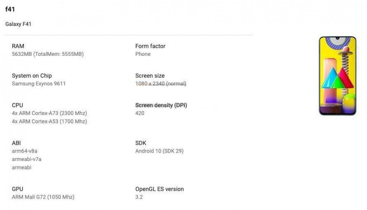 Samsung, Kamera Odaklı Galaxy F Serisi Üzerinde Çalışıyor: İlk Model Göründü