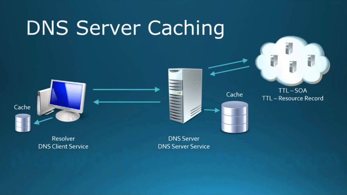 Cache Nedir, Ne İşe Yarar?