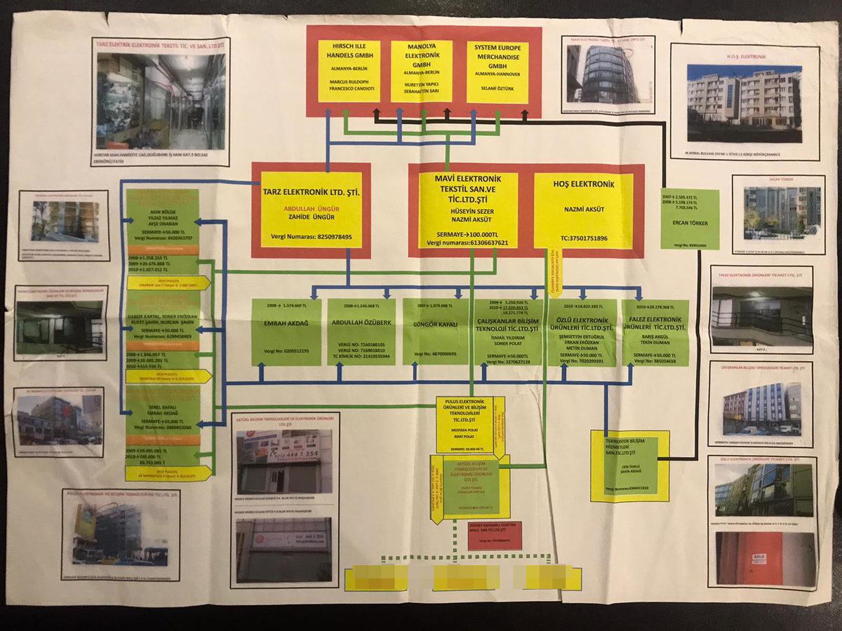 İstanbul Bilişim’in 1 Milyar TL’lik Vergiyi Nasıl Kaçırdığı Açığa Çıktı