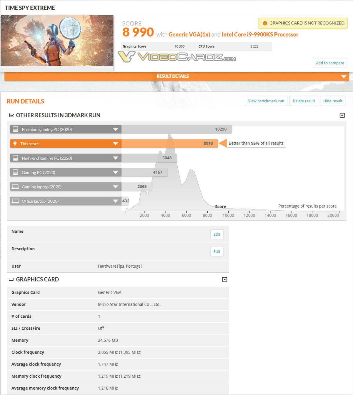 NVIDIA GeForce RTX 3090’ın İlk Benchmark Skorları Belli Oldu