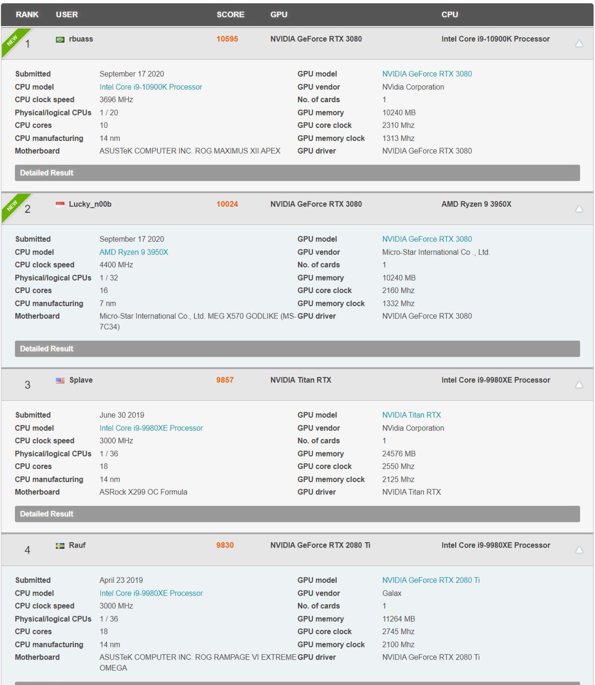Yapılandırılan NVIDIA GeForce RTX 3080, Dünya Rekoru Kırdı