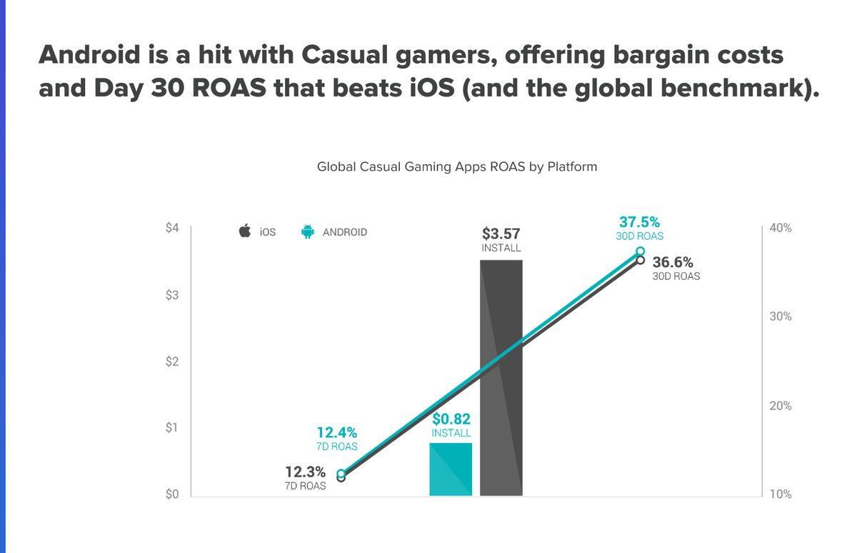 Android Geliştiricilerinin iOS Geliştiricilerine Göre Çok Daha Avantajlı Olduğu Ortaya Çıktı
