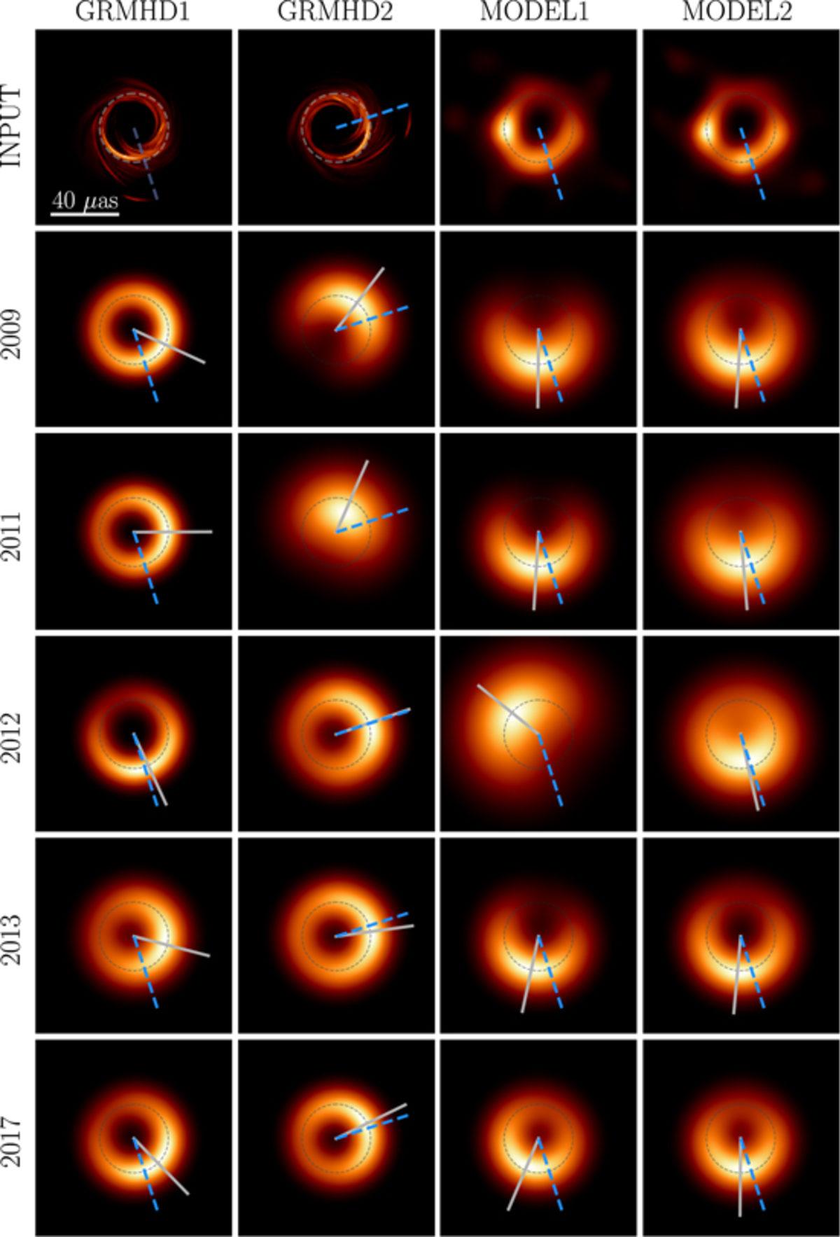 Fotoğrafı Çekilen Süper Kütleli Kara Deliğin İlk Kez Hareketli Görüntüsü Paylaşıldı