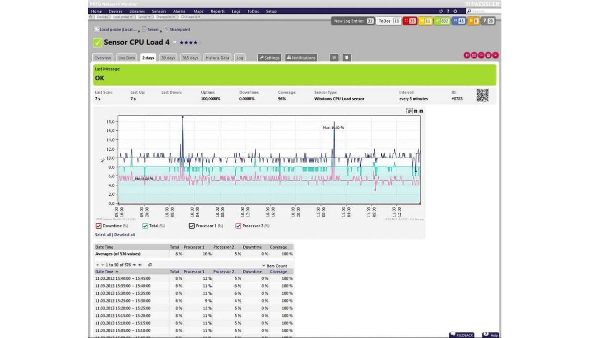 PC Sıcaklığını Ölçmek İçin Kullanabileceğiniz 8 Program: Nasıl Kullanılacağını da Anlattık!