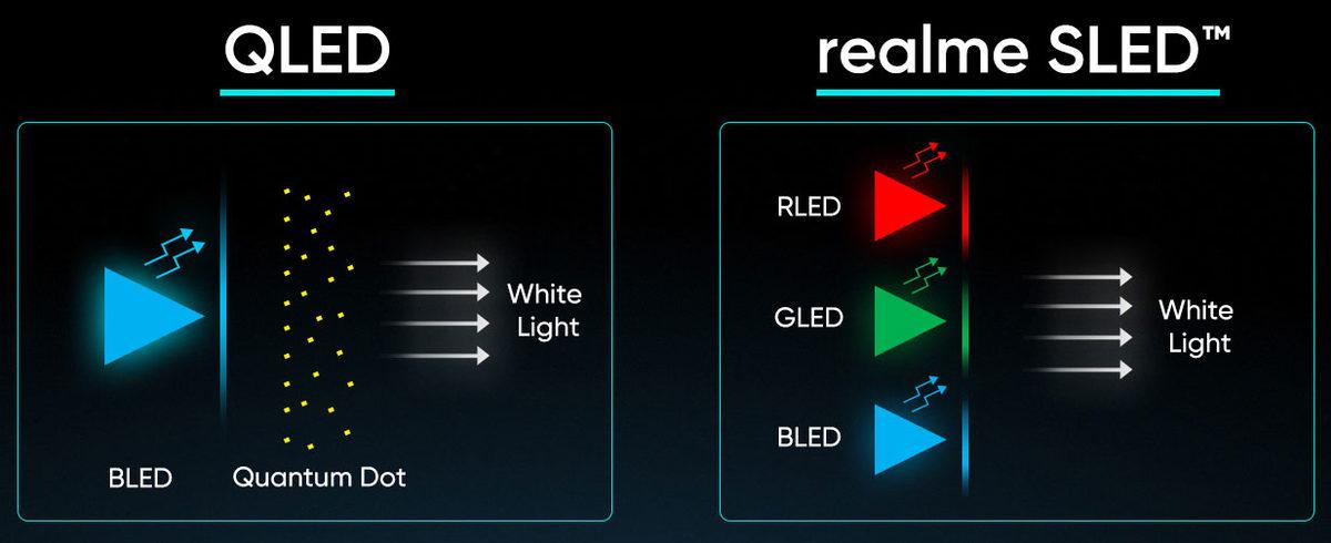 Realme, Dünyanın İlk SLED Teknolojili Televizyonunu Tanıttı