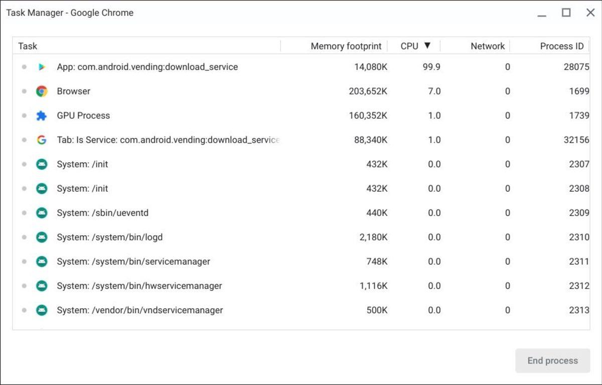 ChromeOS’taki Bir Sorun, CPU Kullanımını Yüzde 100’e Çıkarıyor