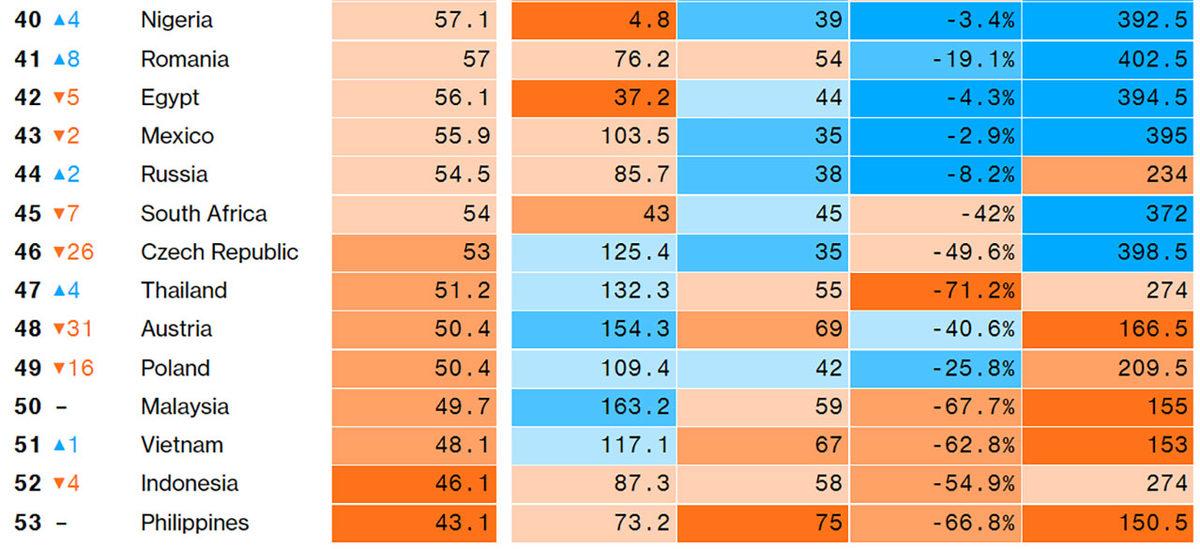 Koronavirüse Karşı En Dirençli Ülkeler Açıklandı: Peki Türkiye Ne Durumda?