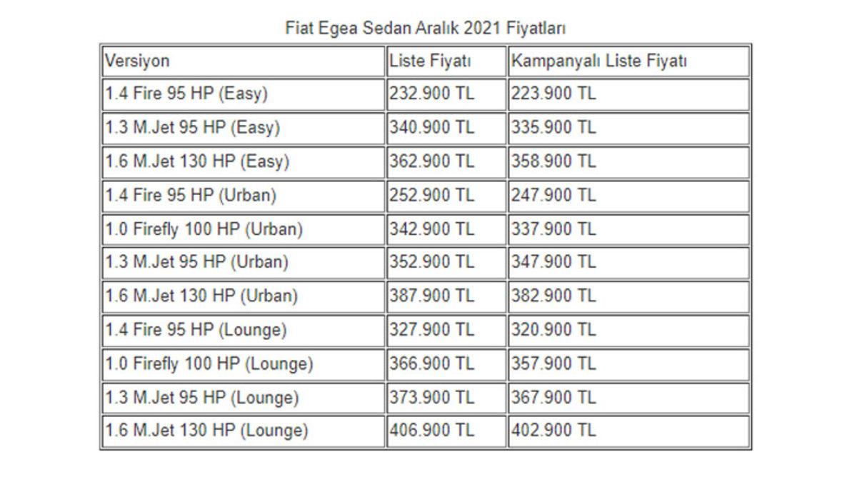200 Bin TL’nin Altında Araba Kalmadı: İşte Türkiye’de En Çok Satılan 10 Otomobil Modelinin Aralık 2021 Fiyatları