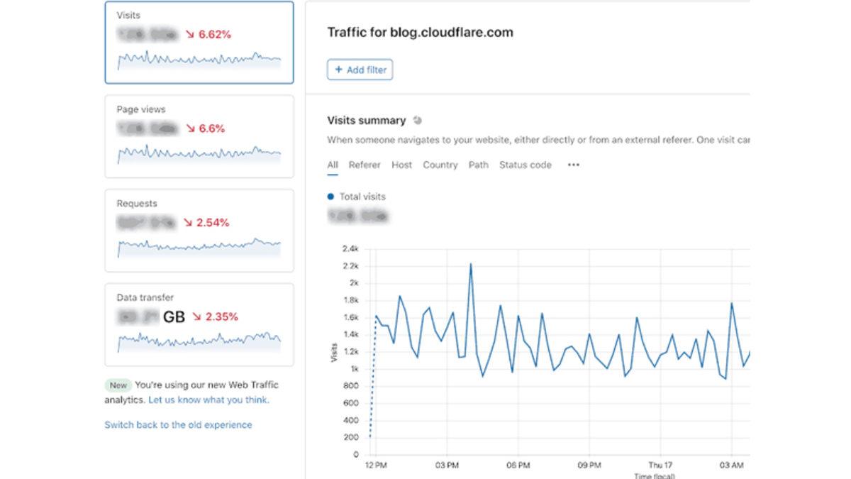 Google Analytics’in Gizlilik Odaklı Rakibi Cloudflare Web Analytics Duyuruldu