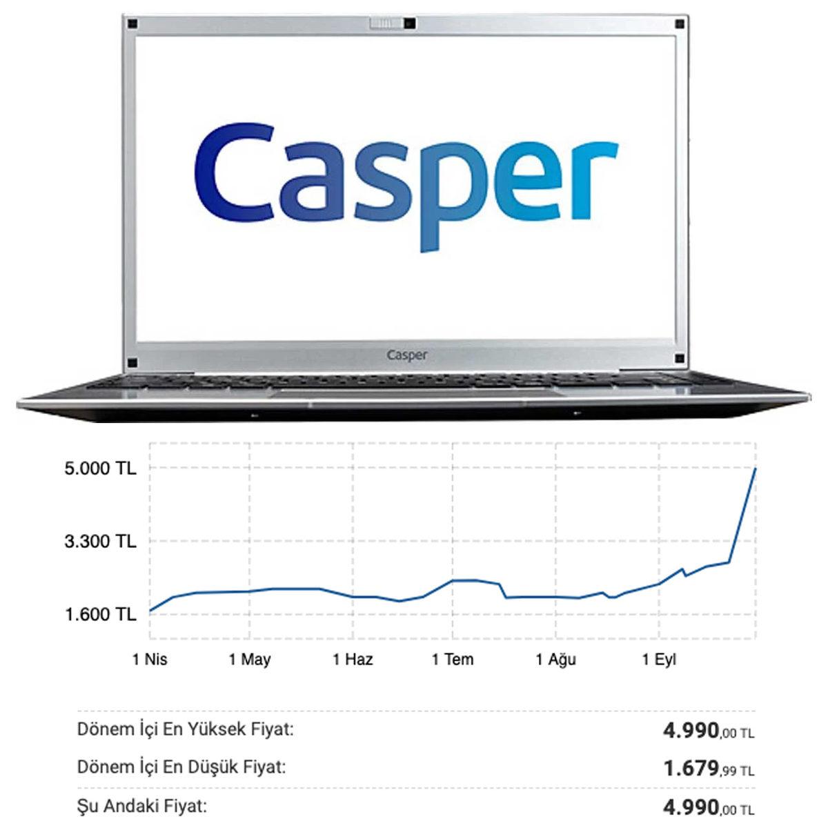 Bilgisayar Fiyatlarında, Altın ve Dolar ile Yarışan Akılalmaz Artış Devam Ediyor: İşte Son Fiyatlar