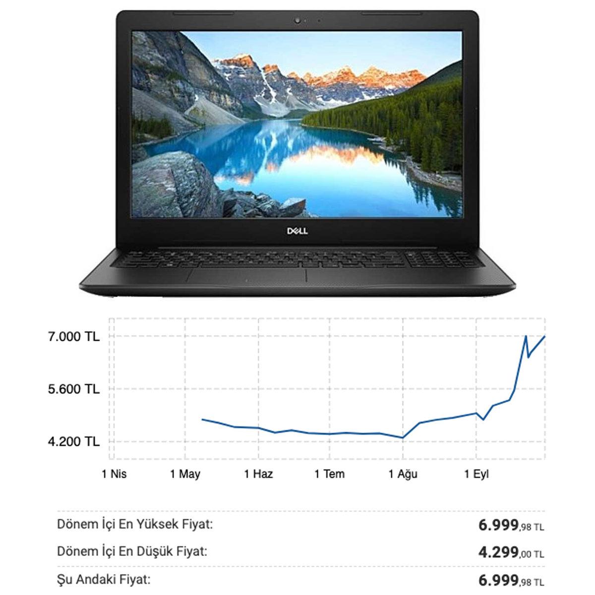 Bilgisayar Fiyatlarında, Altın ve Dolar ile Yarışan Akılalmaz Artış Devam Ediyor: İşte Son Fiyatlar