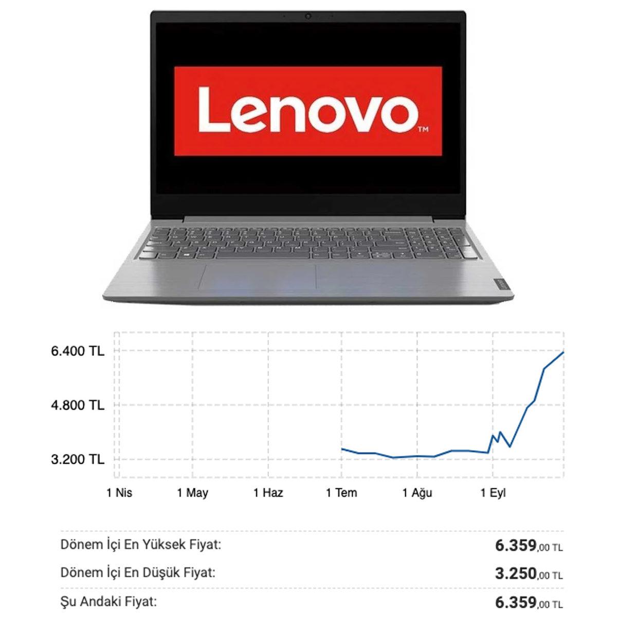 Bilgisayar Fiyatlarında, Altın ve Dolar ile Yarışan Akılalmaz Artış Devam Ediyor: İşte Son Fiyatlar