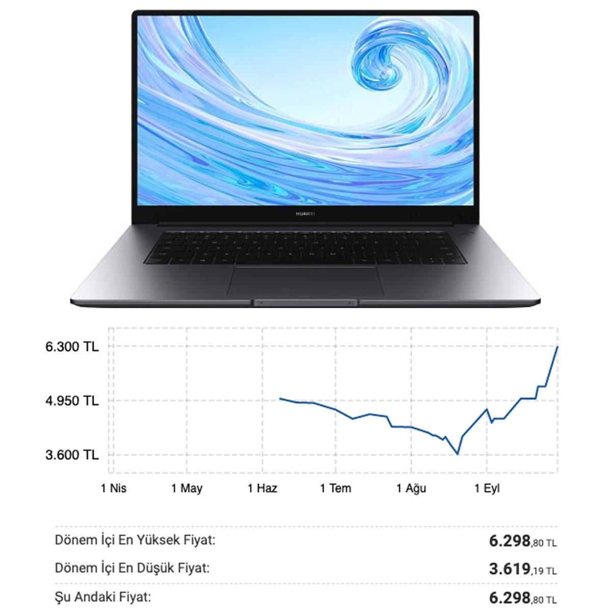 Bilgisayar Fiyatlarında, Altın ve Dolar ile Yarışan Akılalmaz Artış Devam Ediyor: İşte Son Fiyatlar