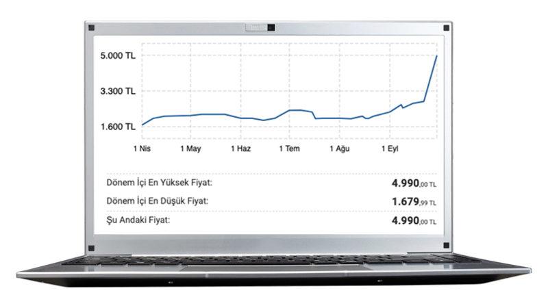 Bilgisayar Fiyatlarında, Altın ve Dolar ile Yarışan Akılalmaz Artış Devam Ediyor: İşte Son Fiyatlar