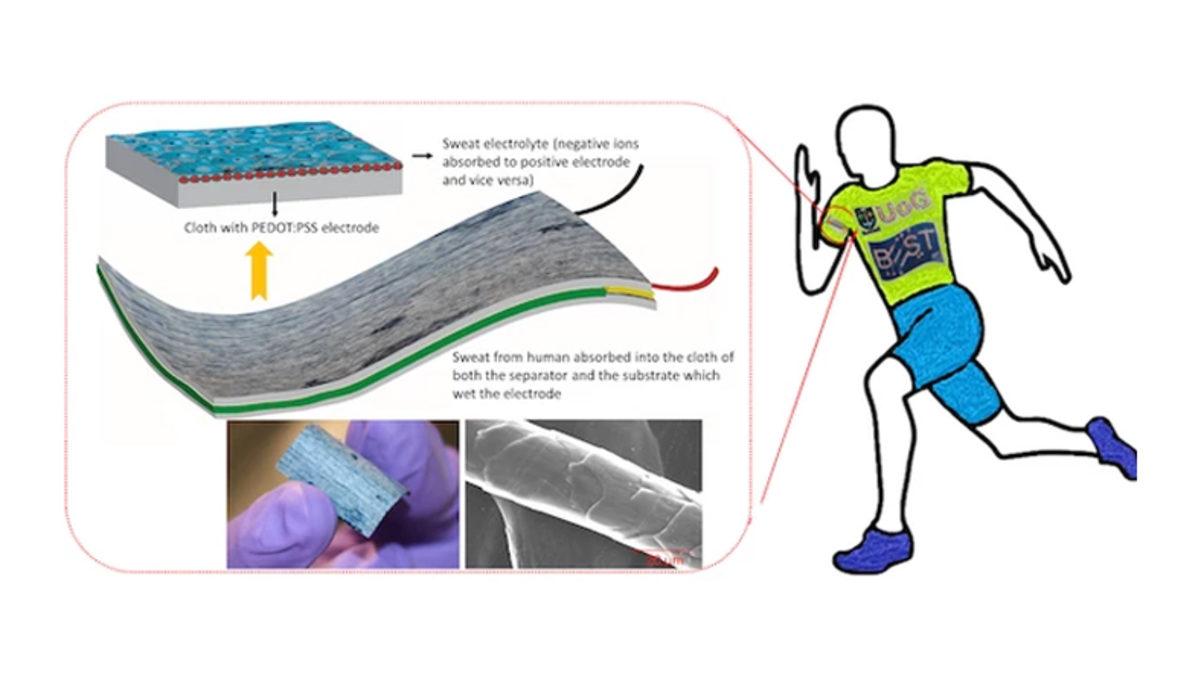 Yaygınlaşırsa Geleceğe Şekil Verebilecek Teknolojik Fikirler