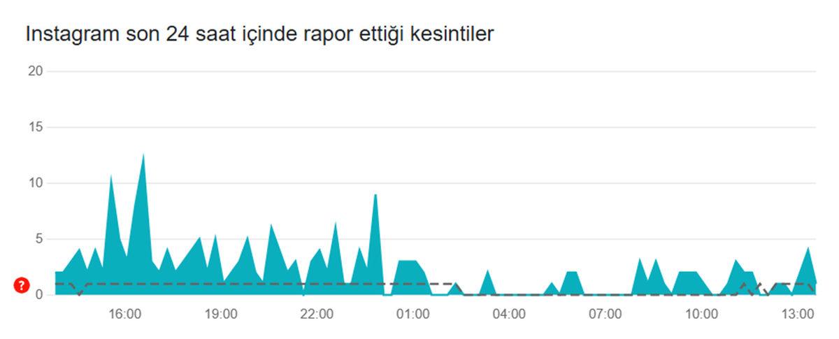 ‘Instagram’a Giriş Yapamıyorum’ Hatası Neden Olur ve Nasıl Çözülür?