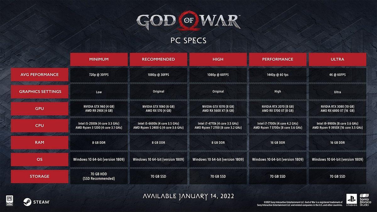 God of War’un PC Sürümü İçin Yeni Bir Video Yayınlandı: Sistem Gereksinimleri de Açıklandı